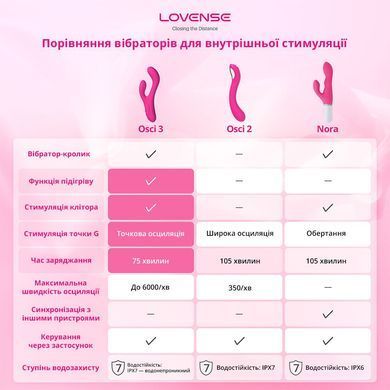 Смарт вибратор-кролик Lovense Nora с вращающимся стволом SO4090 фото